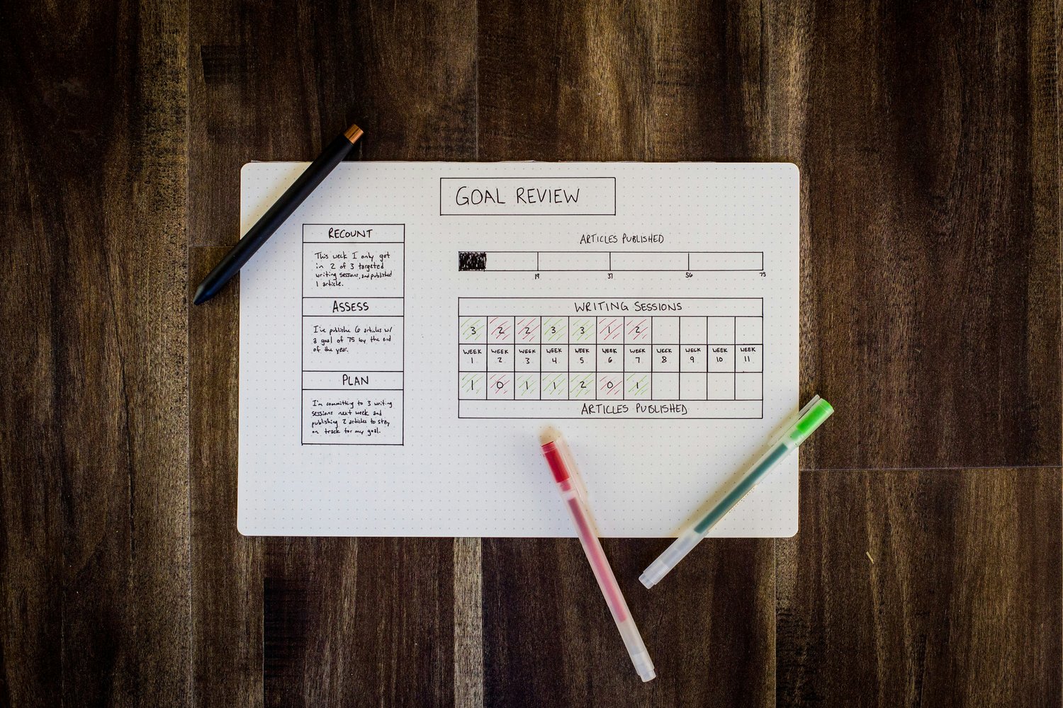 How to Save Time and Boost Business Efficiency — Every Movie Has a Lesson